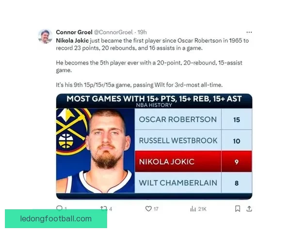 约基奇三项数据创历史新纪录 背靠背接近场均三双助攻成关键