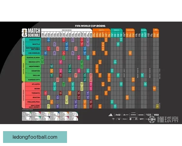 2026世界杯参赛球队全解析与赛程展望指南
